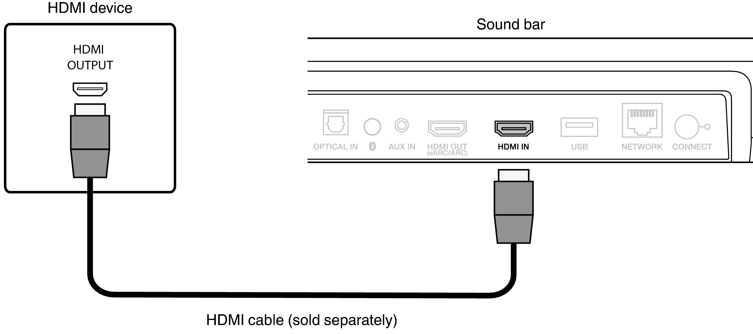 Conne HDMI IN SB550